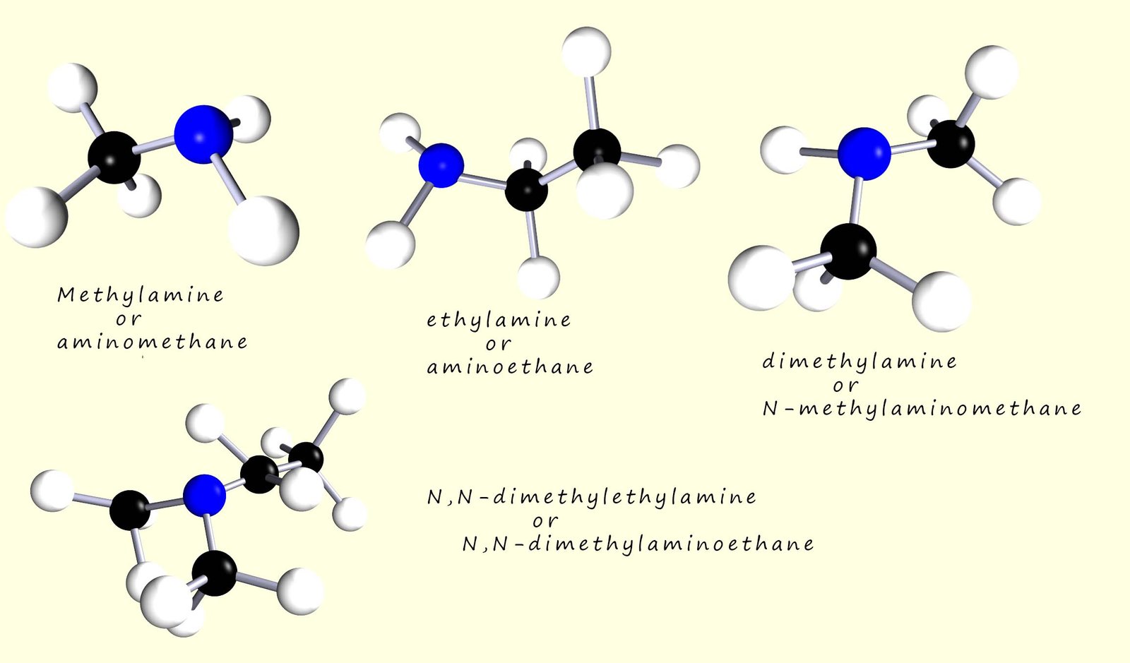 How to name amine molecules using the amino suffix